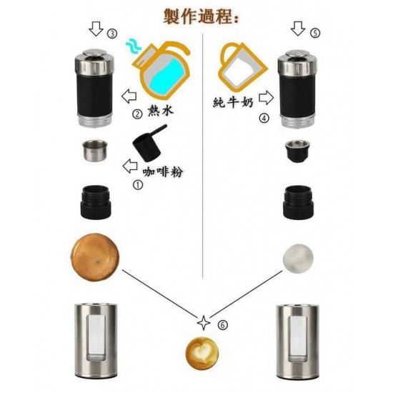 STARESSO 小型便攜手壓式濃縮咖啡機 ALL In Small One - Espresso & Milk Foam Maker